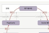 电脑文件如何传输到内存卡？有哪些便捷方法？