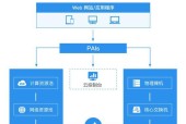 云上未来服务器使用过程中常见问题有哪些？
