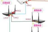 让多设备无缝联网的完美解决方案（让多设备无缝联网的完美解决方案）
