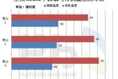 散热器测评结果如何解读？