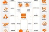 云服务器和区域服务器如何塑造未来数字经济？