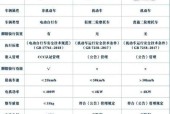 电瓶车违规罚款标准？如何避免被罚款？