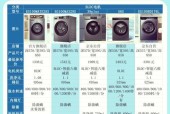 洗衣机标准尺寸详解——选择适合你家的尺寸（从空间需求到家庭规模）