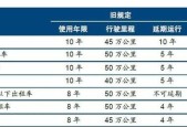 汽车报废公司资质如何办理？验收标准和申报条件是什么？