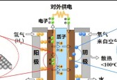 为什么要研发氢能电池？氢能电池的优势是什么？