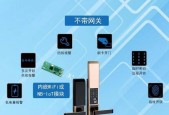 智能锁添加网关设置步骤是什么？