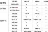 解密迅雷会员账号免费共享（如何通过分享获得免费迅雷会员账号）