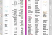 双显卡属于什么系统？如何正确安装和配置？