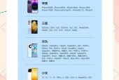 正版iphone充电器参数是什么？使用过程中需要注意什么？