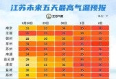 最高36℃！出梅最新消息来了…出门一定要注意防暑防晒
