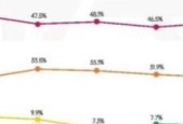 如何进行目标消费者人群分析和定位？分析和定位目标消费者人群的常见问题有哪些？