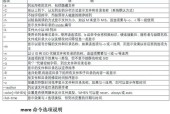 提高工作效率，掌握Linux实用快捷键小技巧（让你的操作更简单、更快速）