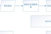机器学习增强的电子商务平台用户行为预测