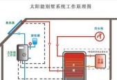 真心太阳能热水器（以太阳能为动力）