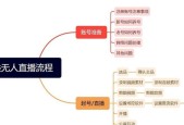 直播带货的详细流程是怎样的？如何高效进行直播销售？