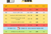 平板电脑国补领取流程是什么？