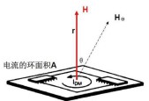 电源间干扰的原因是什么？