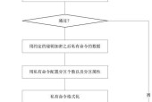 移动硬盘命令的设置方法是什么？