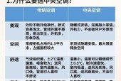 中央空调声音大的原因及解决方法（中央空调噪音过大可能的原因和解决方案）