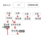 光猫连接交换机的正确方法是什么？
