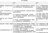 人工智能数学基础包括哪些内容？学习这些内容有什么用处？