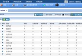 CentOS7内存管理优化方法有哪些？如何进行有效监控？