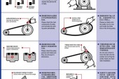 数码相机保护盖拆卸方法？需要哪些工具？