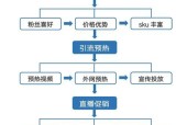 抖音直播搭建流程详解（打造自己的直播间）