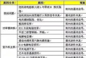 空调故障维修大全（掌握空调故障的维修技巧）