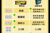 铅酸电池更换为锂电池后为何需要新充电器？