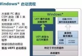 主板集成了哪些功能？功能特点是什么？