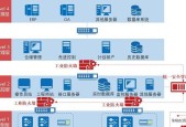 防火墙会话保持时间怎么调整？有哪些影响因素？