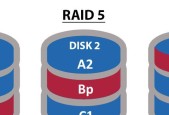 RAID5详解及RAID5E的配置方法？