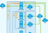 互联网服务器种类和功能是什么？