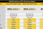 3060和3060ti哪个更适合入手？
