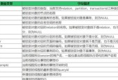 云服务器技术交流带来哪些行业专家的见解？