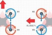 无人机和投影仪有哪些主要区别？