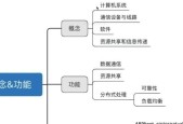和家网共享网络设备的步骤是什么？共享后如何管理？
