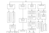 藁城苹果手机检测点在哪里？检测流程是怎样的？