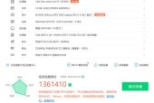 rxt显卡在市场中的定位是什么？它的性能表现如何？