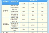 抖音电商入驻保证金是多少？不交保证金会有什么影响？