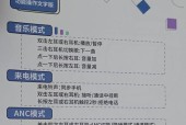 惠普耳机蓝牙夹耳机使用方法是什么？