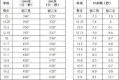 机顶盒测试评分方法？评分高低代表什么？
