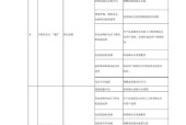 万和热水器不出热水报E3故障的维修方法（解决万和热水器E3故障，恢复正常热水供应）