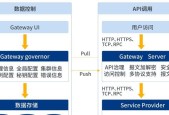网关代码怎么看懂？解读方法是什么？