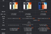 小米12与vivoX70，哪一款更适合你？