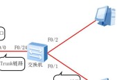 单臂路由器的配置教程（从零开始）