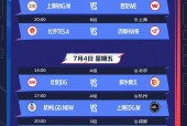 本周五KPL第二轮赛程，S组史上最卷，三个5-0三场打满，AG和TTG有隐患
