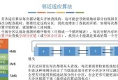 2TB内存分配策略有哪些？