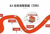 定州左士音响厂的招聘流程是怎样的？